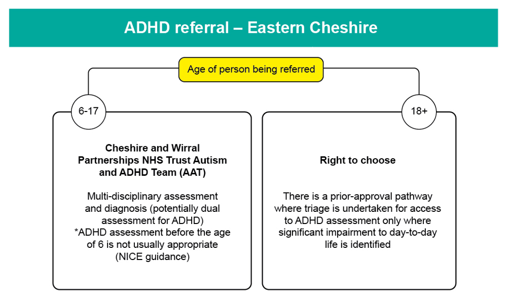Adhd Ec